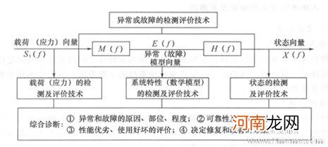 诊断抑郁症的危险信号