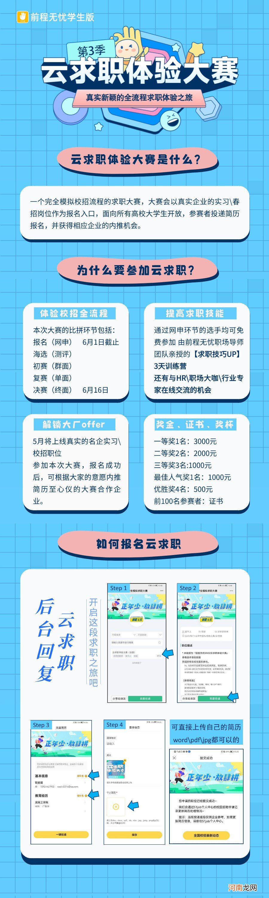 找工作后才知道的东西 找工作要知道的东西