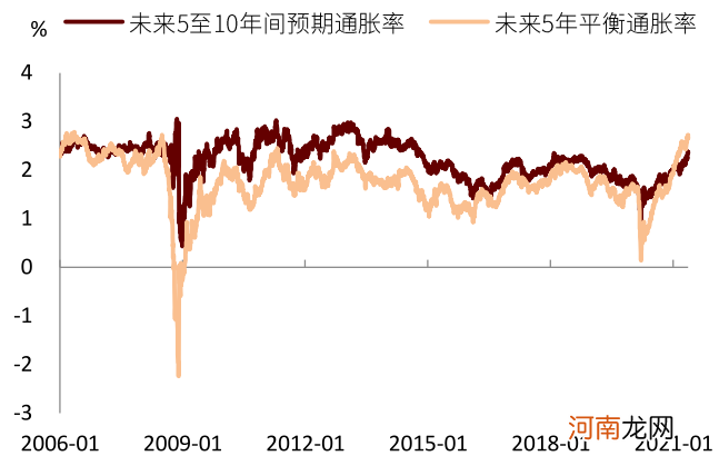 中金：三类通胀交织 什么资产胜出？