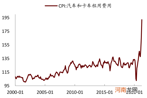 中金：三类通胀交织 什么资产胜出？