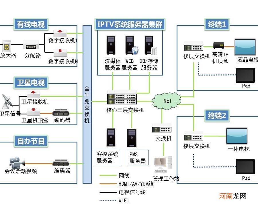 iptv是什么？iptv有什么用途？