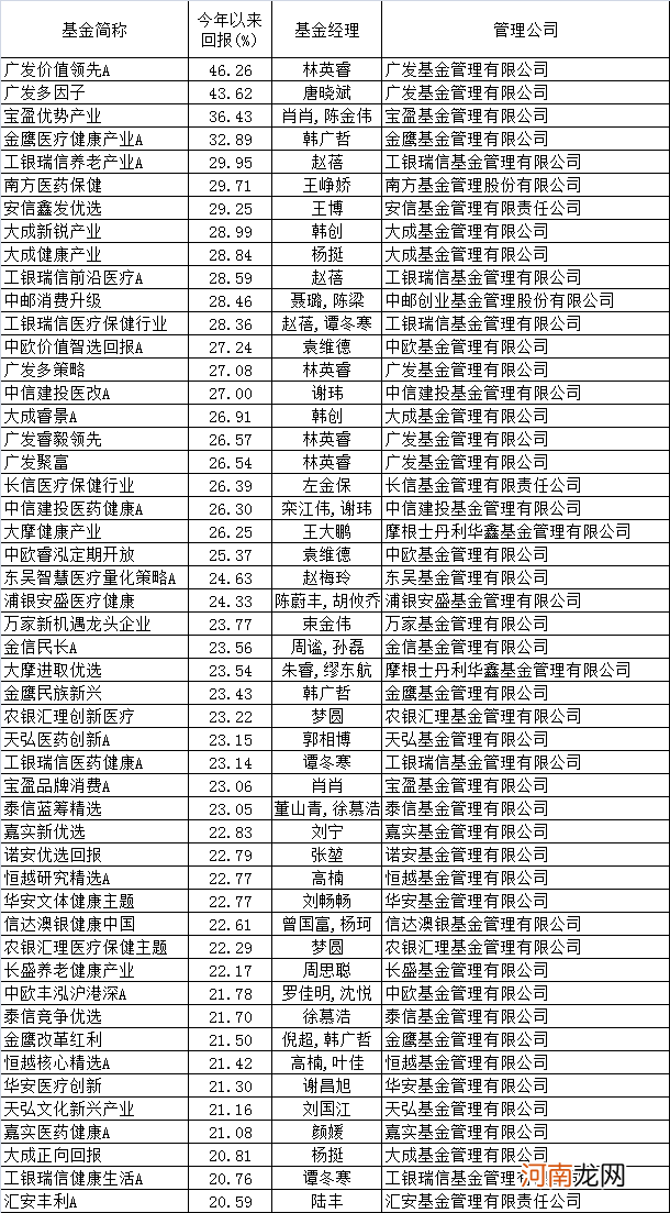 首破22万亿！公募基金又炸了 单月暴增近9500亿