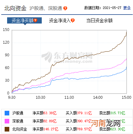 超重磅信号出现！上一次是在牛市前夜