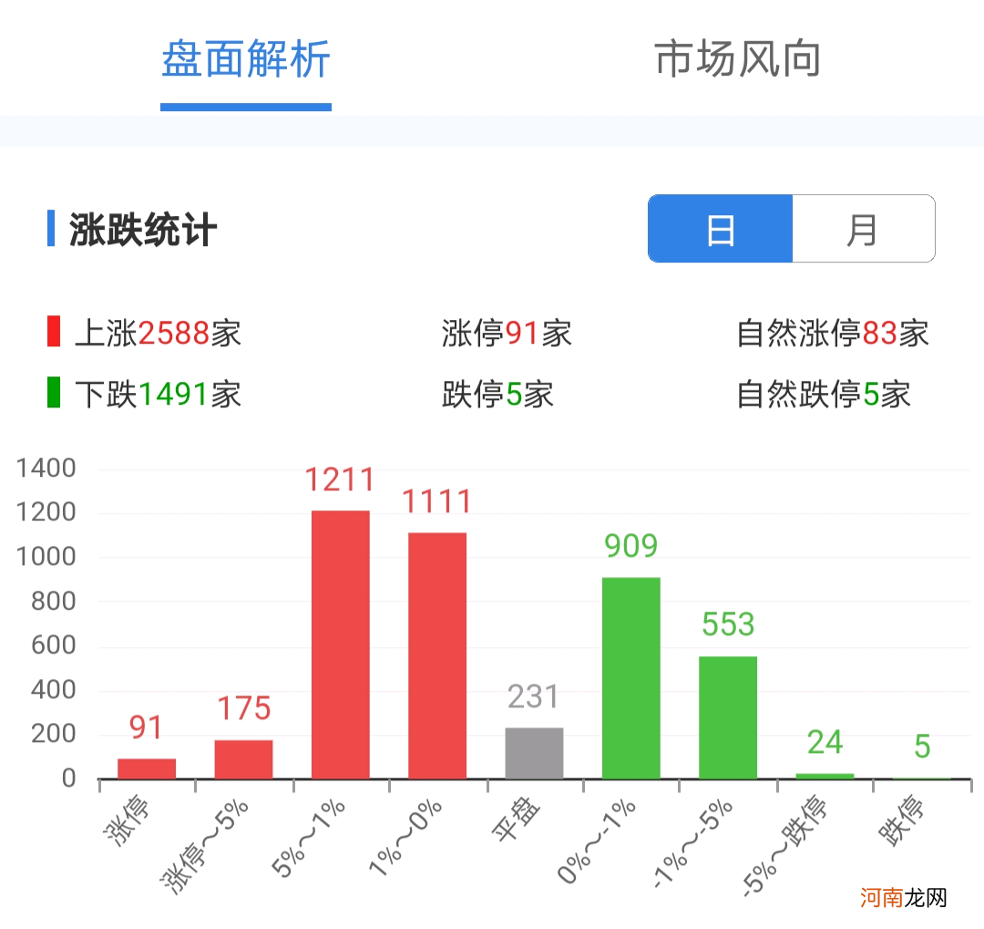 超重磅信号出现！上一次是在牛市前夜