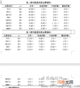 小儿哮喘病的诊断标准有哪些啊？