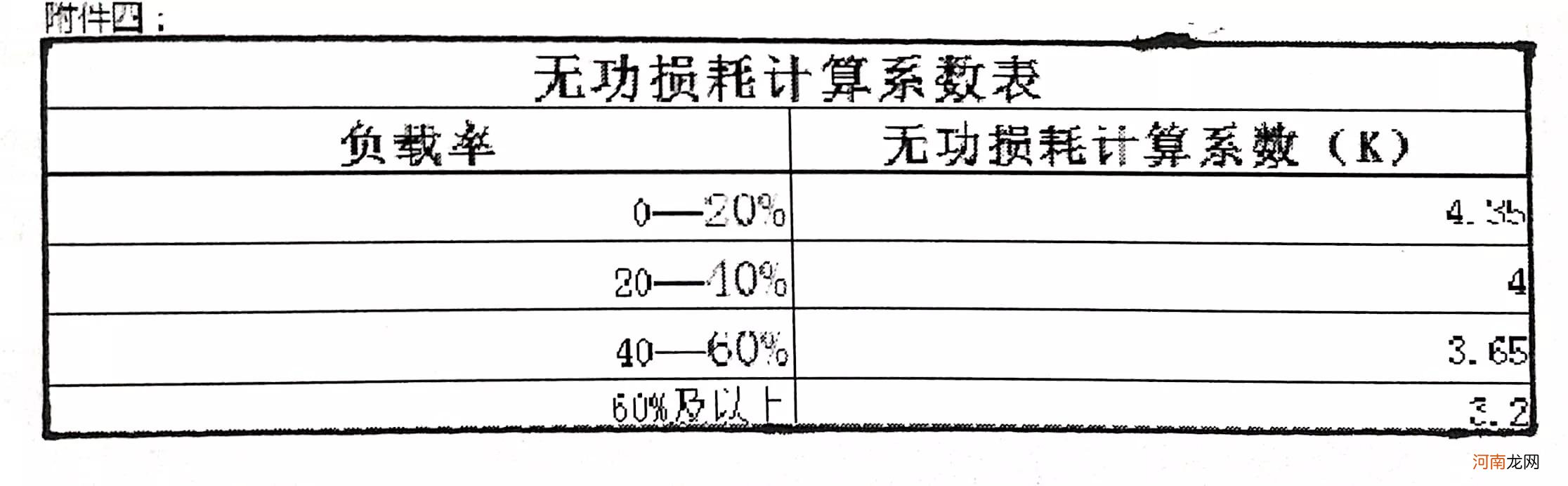 为什么要交电费 为什么要交电费？