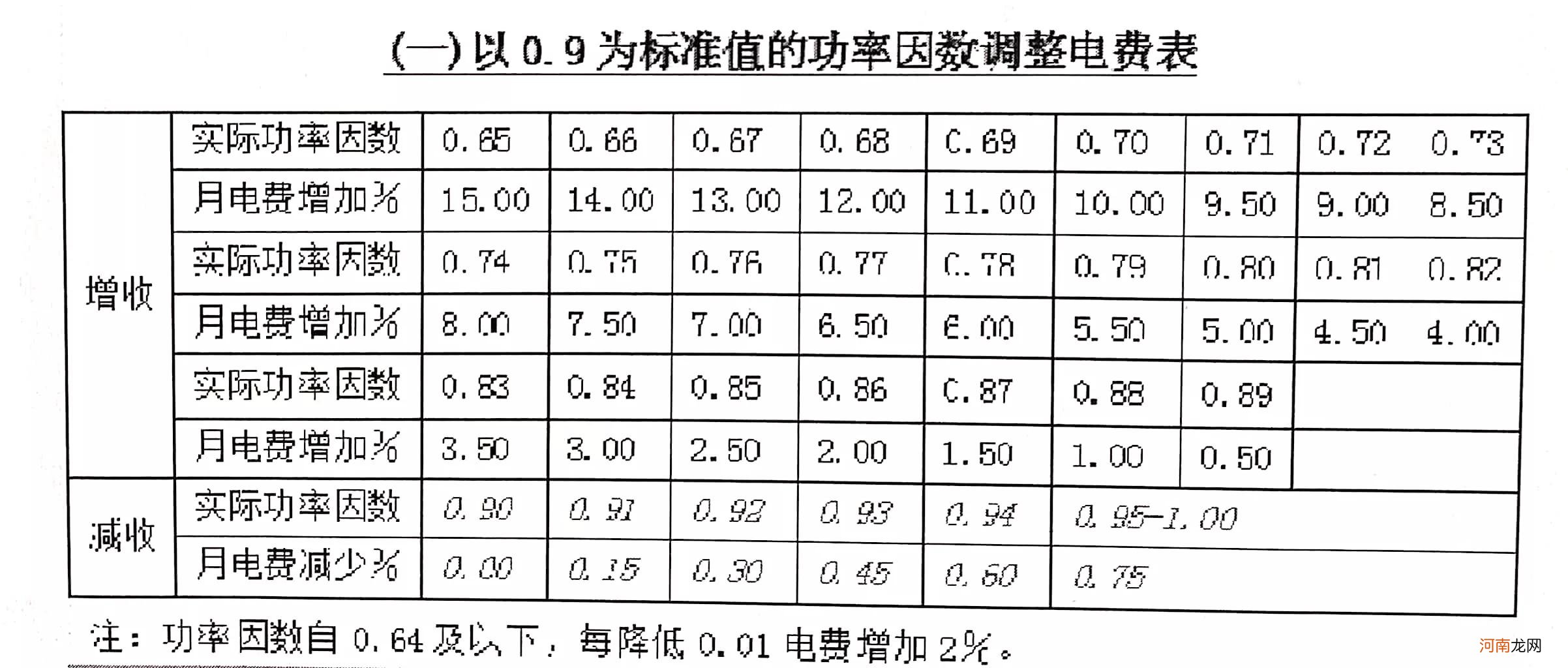 为什么要交电费 为什么要交电费？