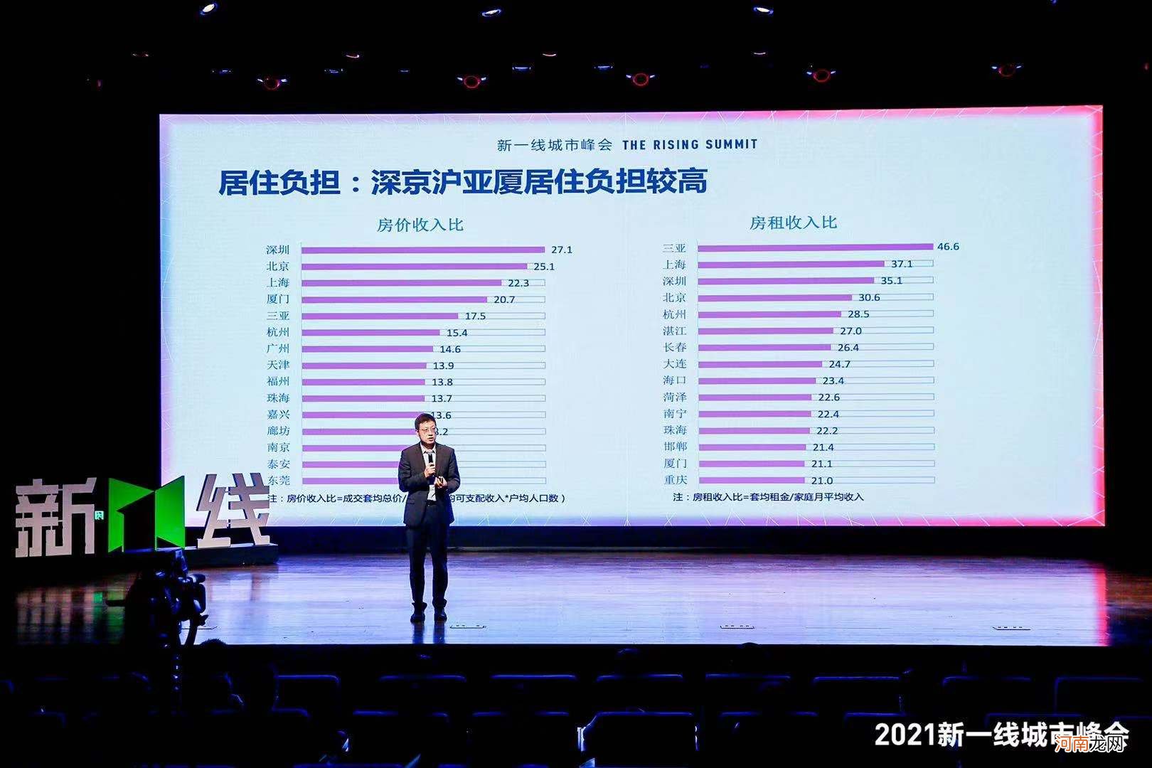 买房压力最大的10大城市：深圳第一 厦门第四 长沙压力小