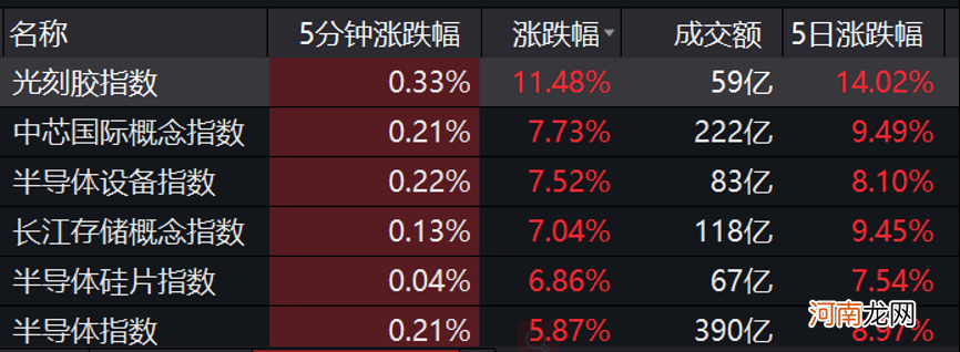 科技股卷土重来 这些绩优滞涨股有望成为新宠 北上资金抢筹5只股