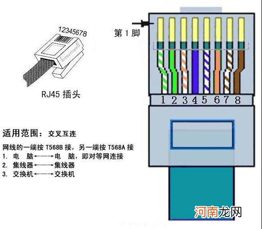 网线的做法，教你一分钟学会网线水晶头接法