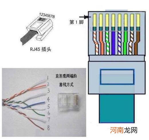 网线的做法，教你一分钟学会网线水晶头接法