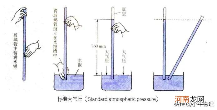 气压与大气压的区别 气压与大气压的关系