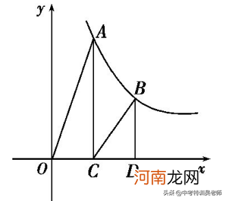 比例系数k 比例系数的几何意义和七个常考模型K的几何意义