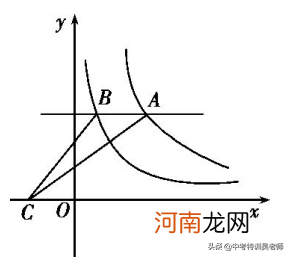 比例系数k 比例系数的几何意义和七个常考模型K的几何意义