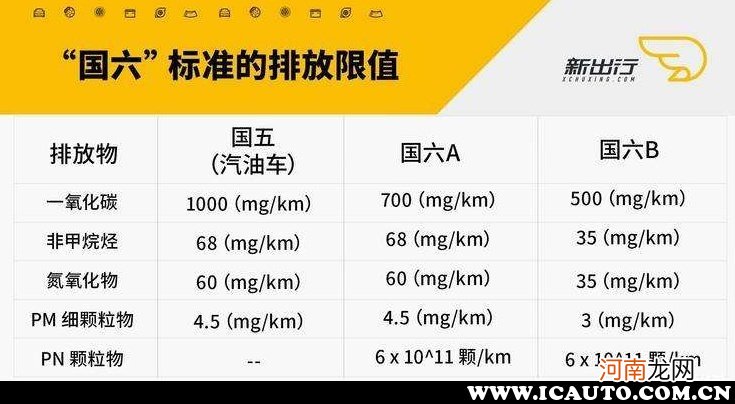 15年的车一年审几次2022新规？2022车辆年检新规