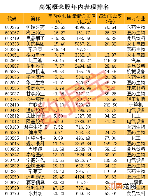 顶流私募出手 新材料龙头逼近新高！高瓴重仓被套股名单出炉 多只白马股在列