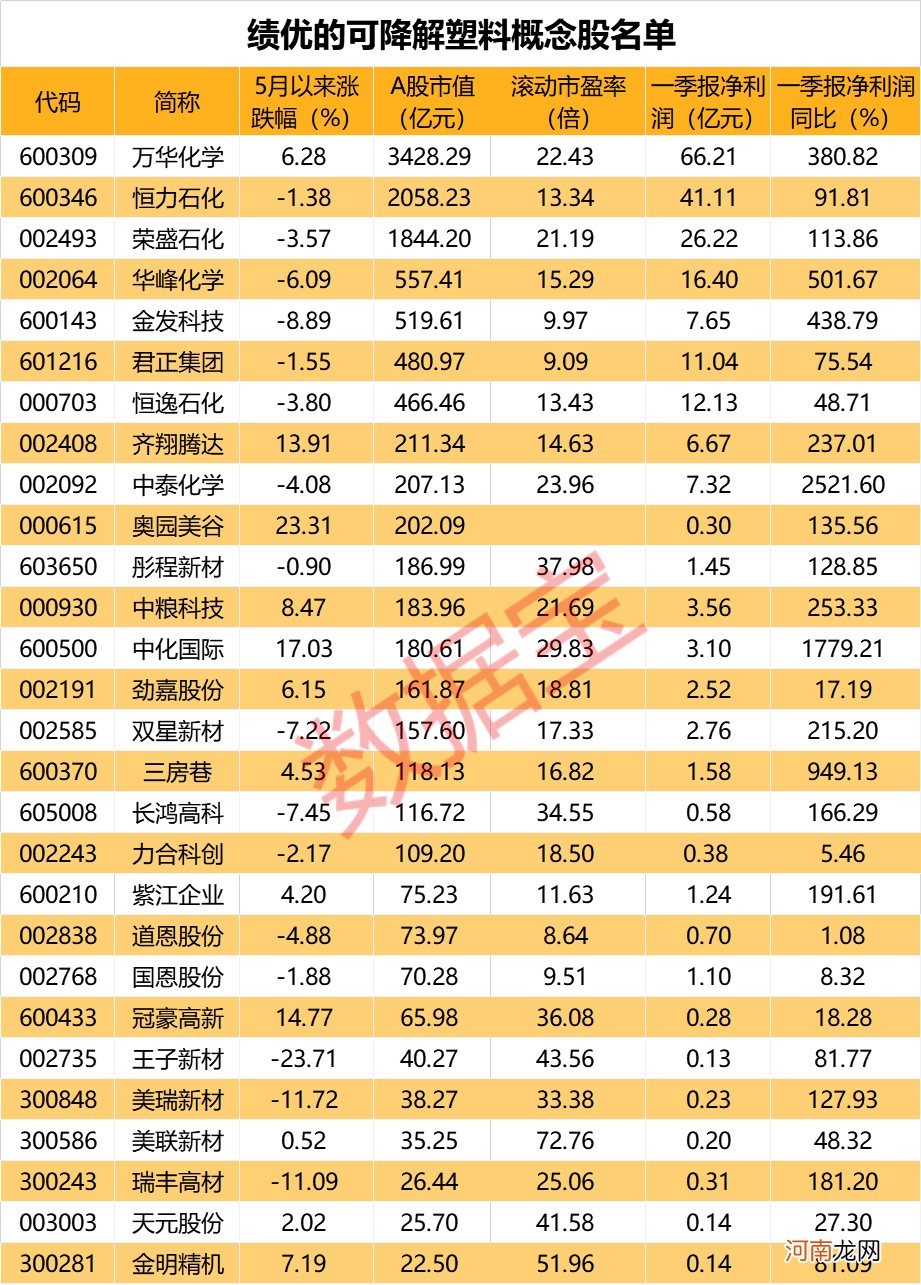 万亿板块迎重磅利好 绩优滞涨+低市盈率概念股请收藏