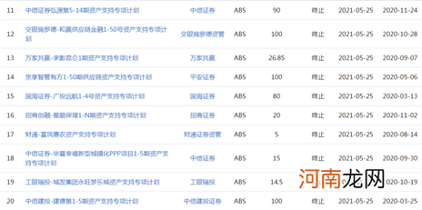 什么信号？蚂蚁“花呗”“借呗”180亿项目终止 上交所一天更是否掉1536亿ABS