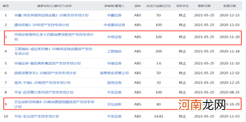 什么信号？蚂蚁“花呗”“借呗”180亿项目终止 上交所一天更是否掉1536亿ABS