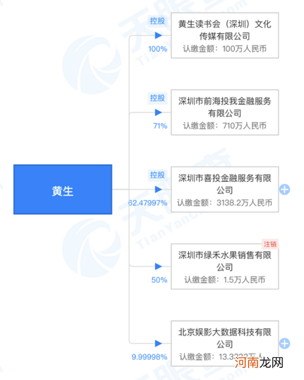 发生了什么？300万粉丝大V被限制出境！逾5000名投资人6亿多元待偿