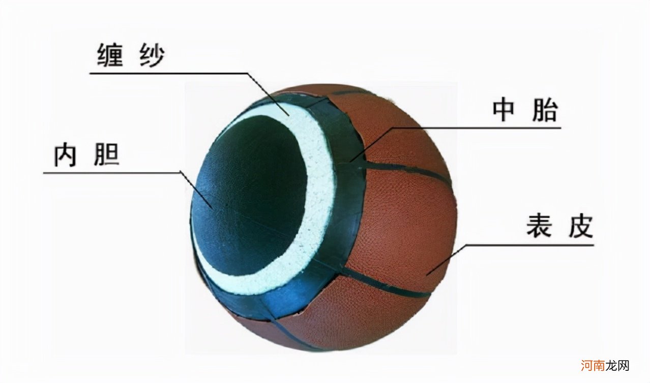 篮球的一些基本知识 篮球的基本知识是什么？