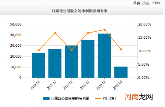 大利好！国资入主这家A股 4万股民嗨了！网友：一字板才是硬道理！