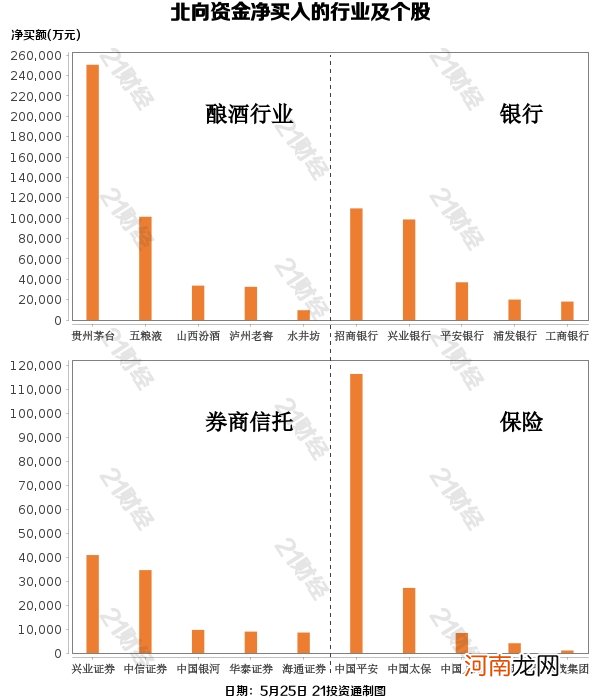 名单  217亿元北向资金跑步进场 “疯抢”白酒、金融、医药股