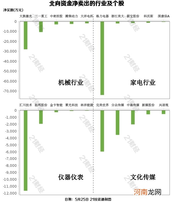 名单  217亿元北向资金跑步进场 “疯抢”白酒、金融、医药股