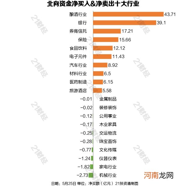 名单  217亿元北向资金跑步进场 “疯抢”白酒、金融、医药股