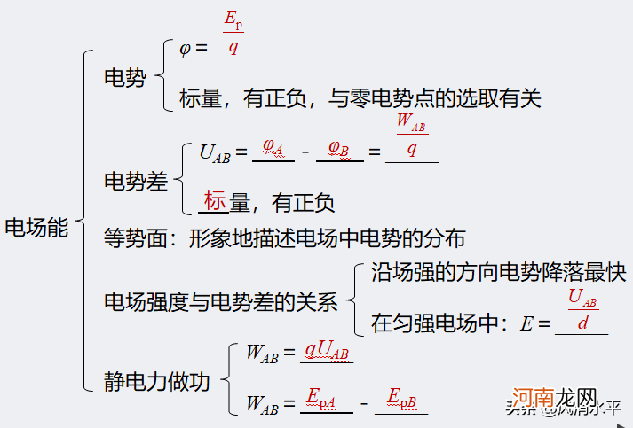 电场能的性质是什么？