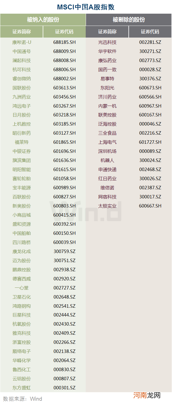 A股沸腾了！一板块大爆发 大盘站上3600点！国君高呼：挑战4000点