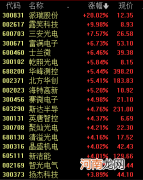 集成电路后摩尔时代将来临 这些领域龙头公司有望直接受益