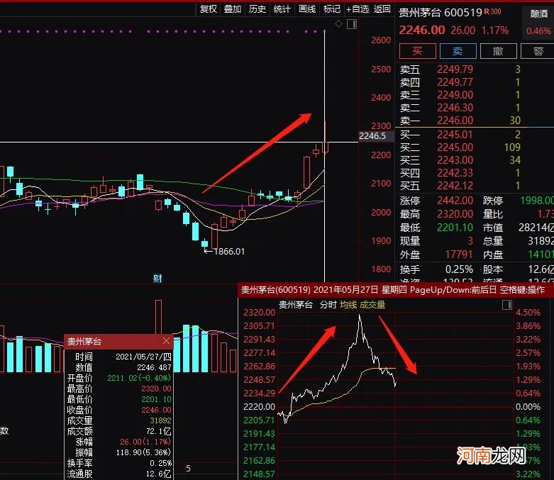 海外大厂断供 半导体暴涨5%！千亿巨头冲涨停 外资加仓80亿！