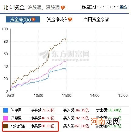 海外大厂断供 半导体暴涨5%！千亿巨头冲涨停 外资加仓80亿！