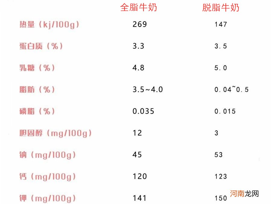 我们经常喝脱脂牛奶 经常喝脱脂牛奶