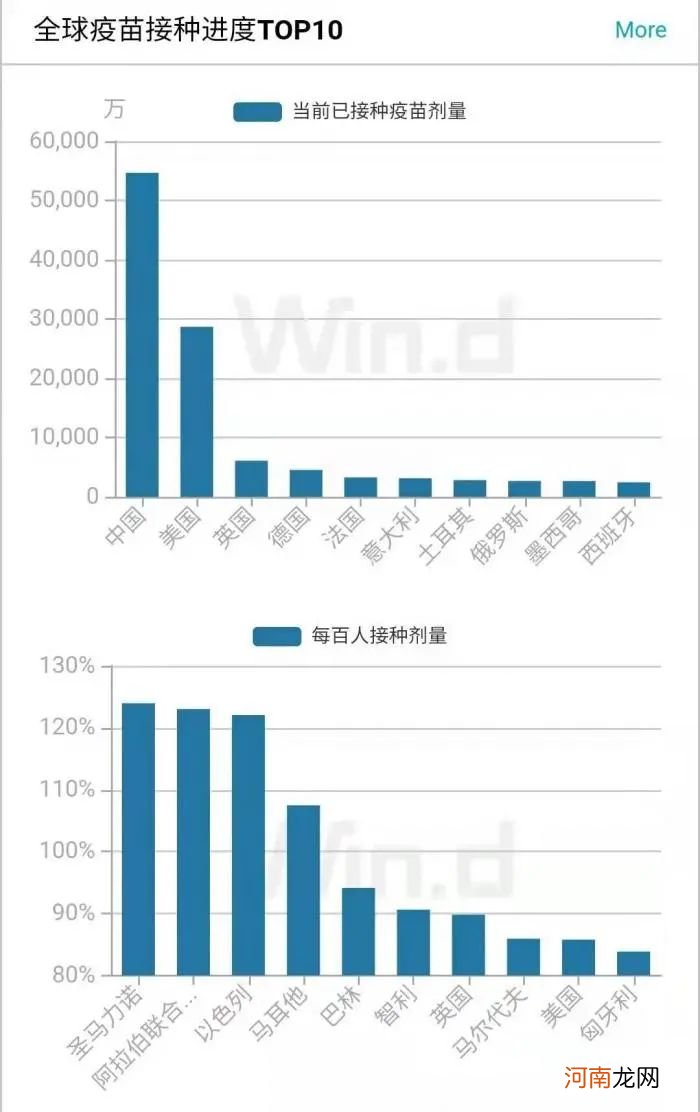 一支新冠疫苗利润50元！这家中国公司要火了：机构预计单季狂赚100亿！