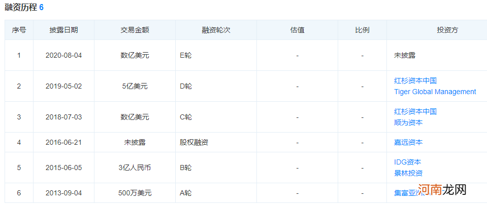 这家中国跨境电商火了！估值暴涨至3000亿 这只隐秘黑马究竟是谁？