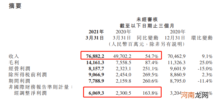 “我们赢了！”昨天雷军发微博“上瘾”了