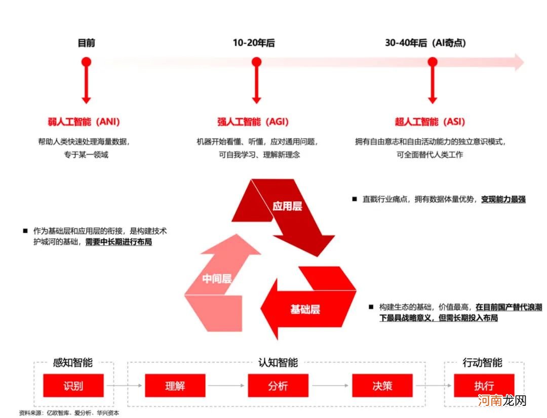 什么能成为下一个十年超级周期的“时势英雄”？