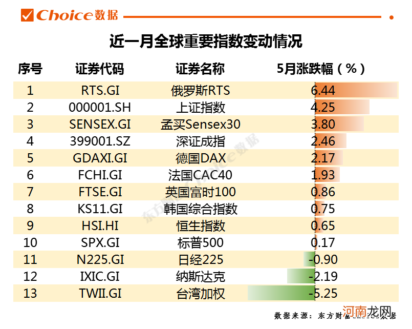 A股大反攻创反弹新高 涨幅全球领先 外资争相入场下行情要来了？