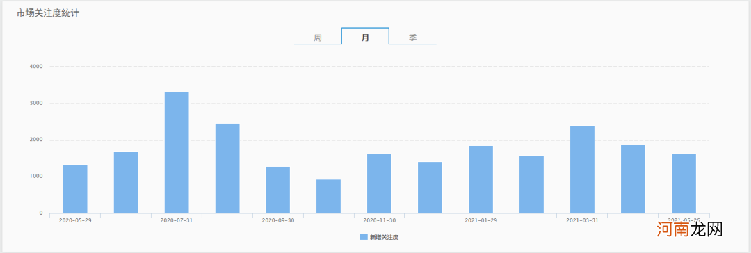 A股大反攻创反弹新高 涨幅全球领先 外资争相入场下行情要来了？