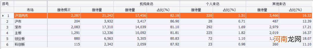 A股大反攻创反弹新高 涨幅全球领先 外资争相入场下行情要来了？