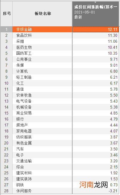 A股大反攻创反弹新高 涨幅全球领先 外资争相入场下行情要来了？