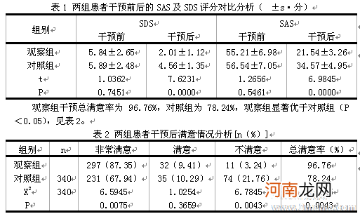 心理分析剩男原因