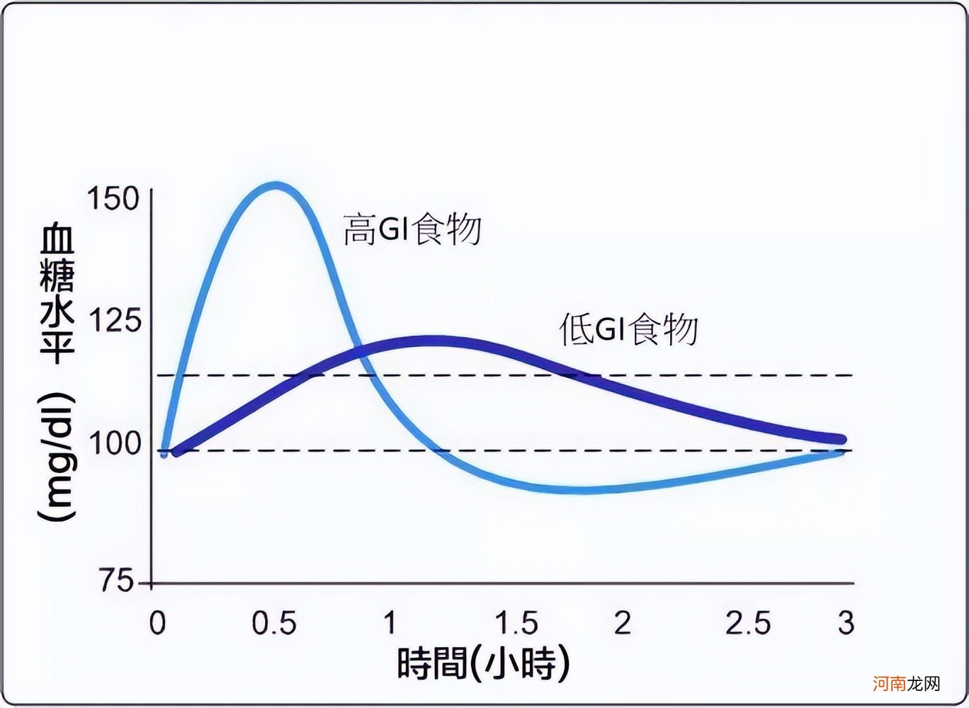 经常喝小米粥 经常喝小米粥生气吗？