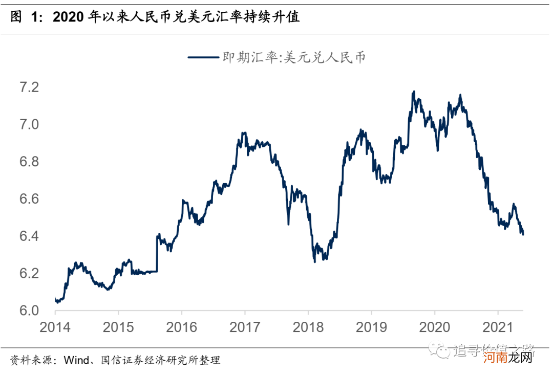 国信策略：人民币升值利好股票市场