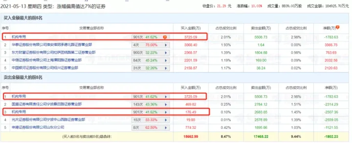 1个月暴涨163%！公司：我们不是那个科兴 股民：你是！