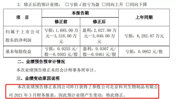 1个月暴涨163%！公司：我们不是那个科兴 股民：你是！