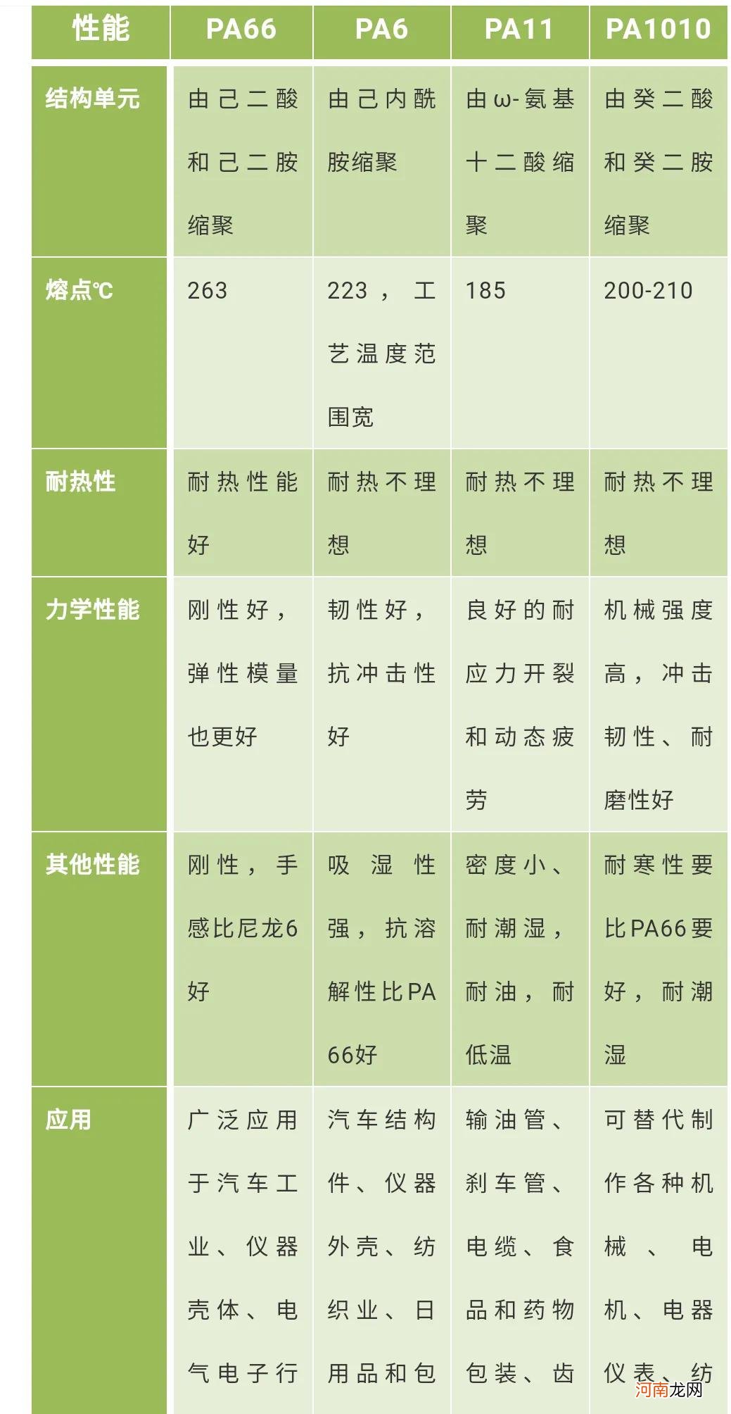 谈谈不简单的锦纶 锦纶简单。