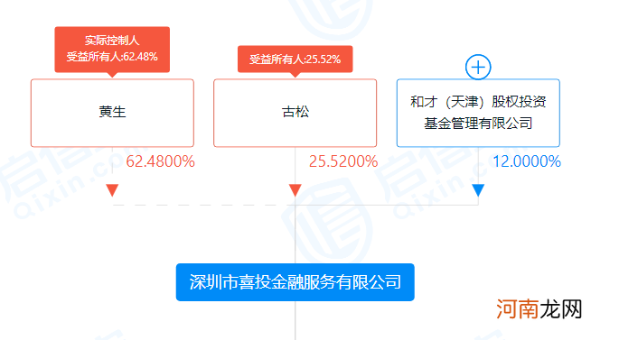 粉丝300万的财经大V被警方边控！微信文章篇篇10万+ 旗下公司欠投资人6亿